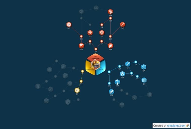 Ragnar Skill Tree Rok Best Ragnar Lodbrok Builds (Talent Tree | Skill Order | Best Pairing ...