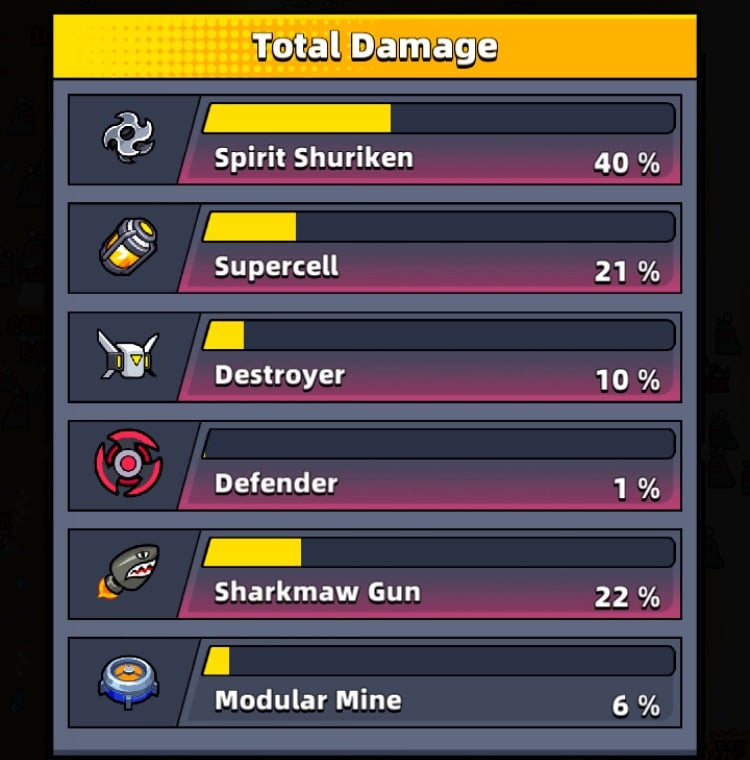 survivor.io total damage