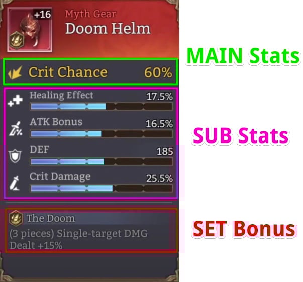 watcher of realms gear stats explained
