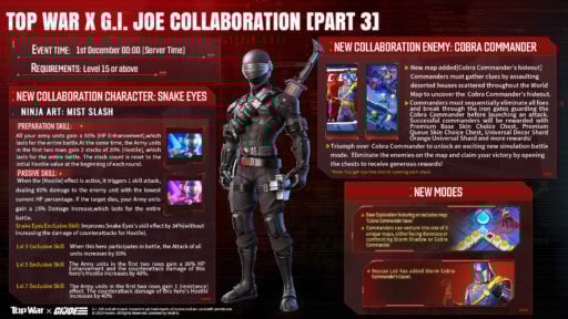 topwar best snake eyes build