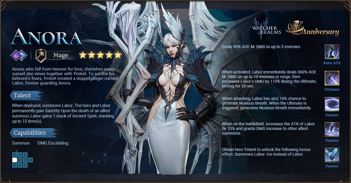 watcher of realms best anora build