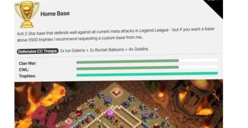 trophy base ranking