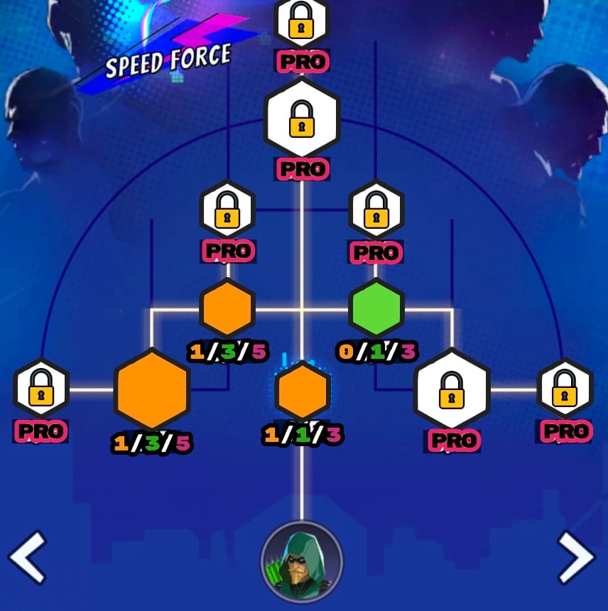 best force tree