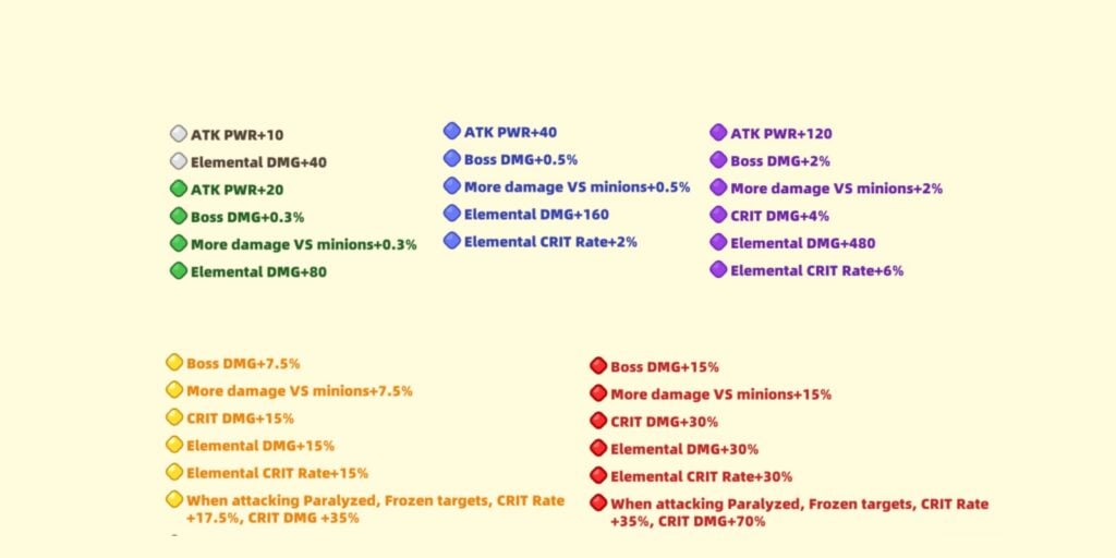 archero 2 enchantment example