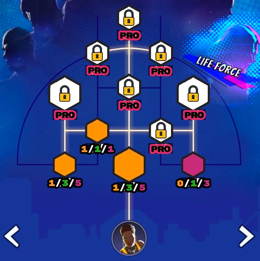 best force tree