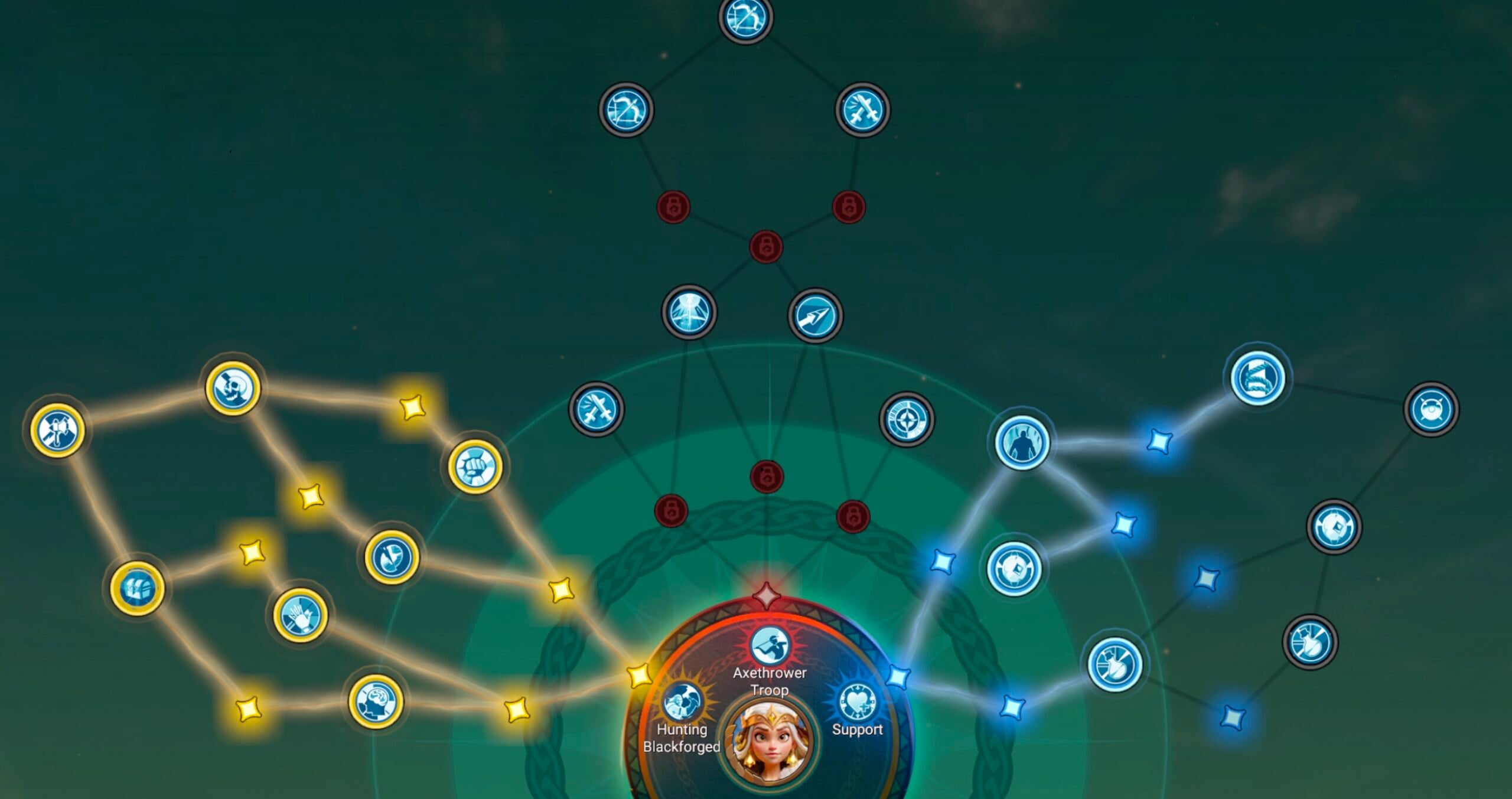 fate war talent tree