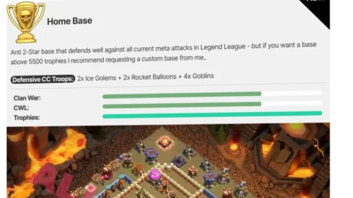 trophy base ranking