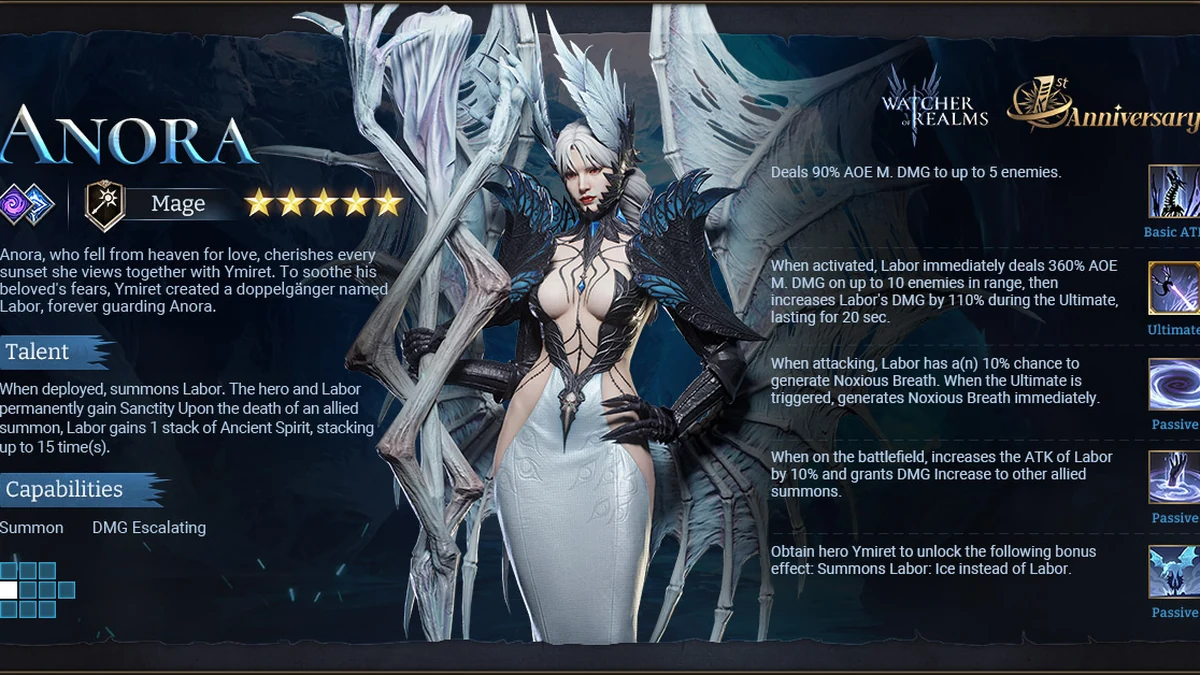 watcher of realms best anora build