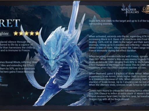 watcher of realms best ymiret build
